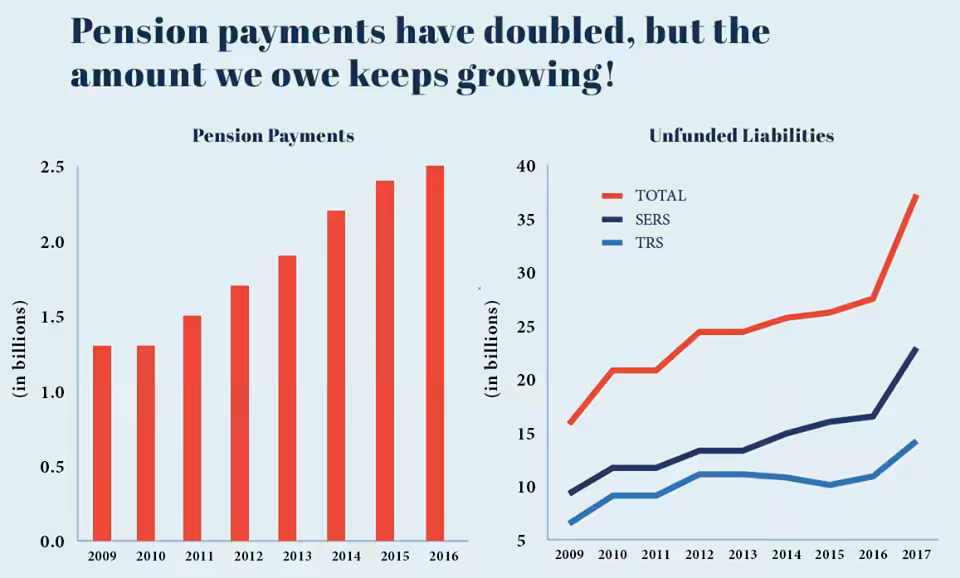 Connecticut Law Requires Full Funding of Pensions, SEBAC Overrode It