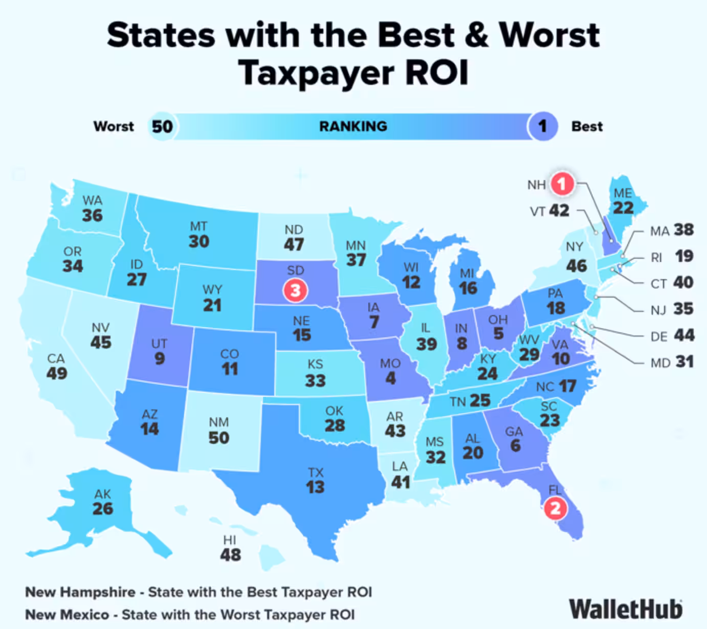 High Taxes, Lower Value: Connecticut Falls Further Behind in New Rankings 